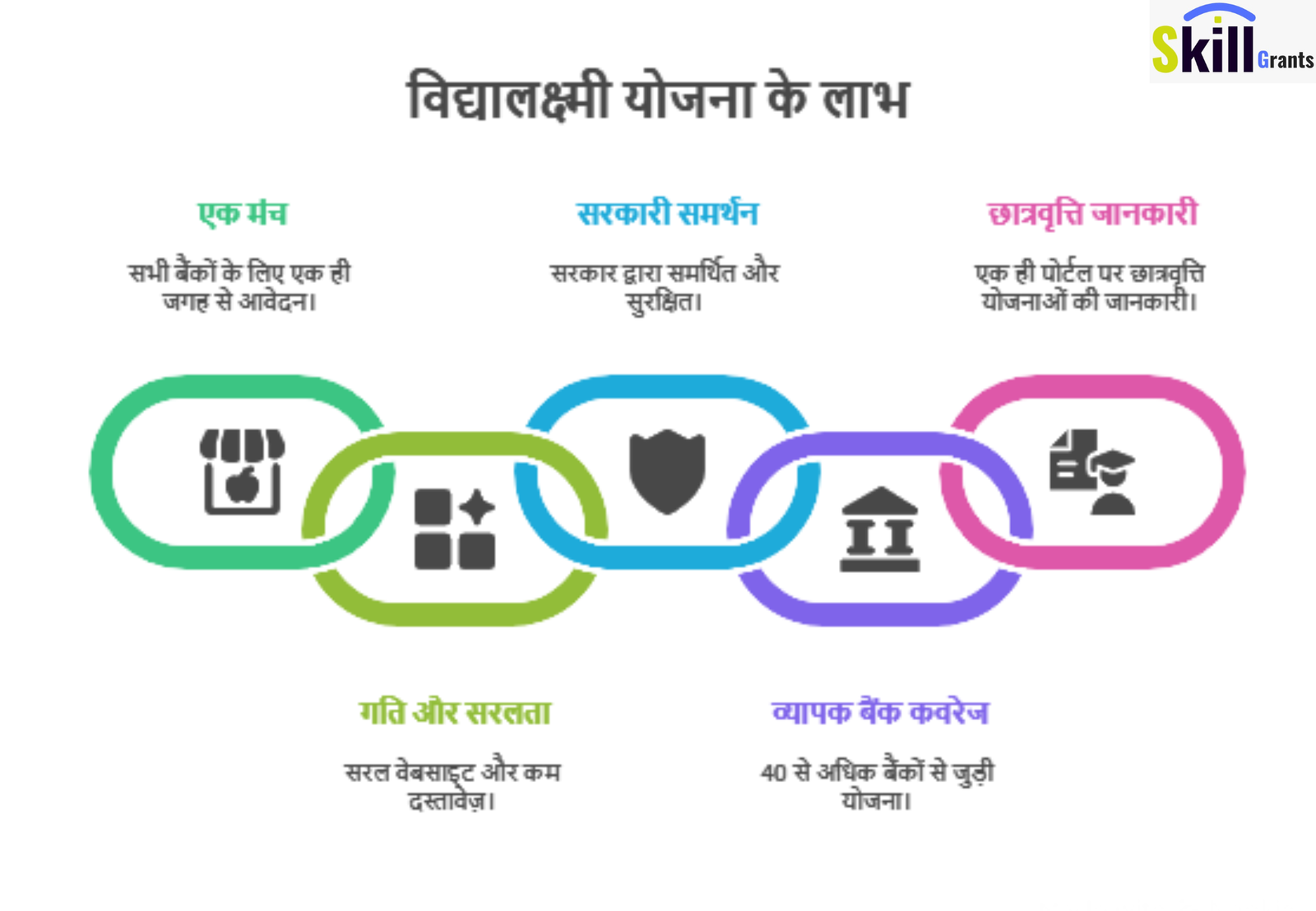 प्रधानमंत्री Vidyalakshmi Yojana – Students के लिए Education Loan का आसान तरीका