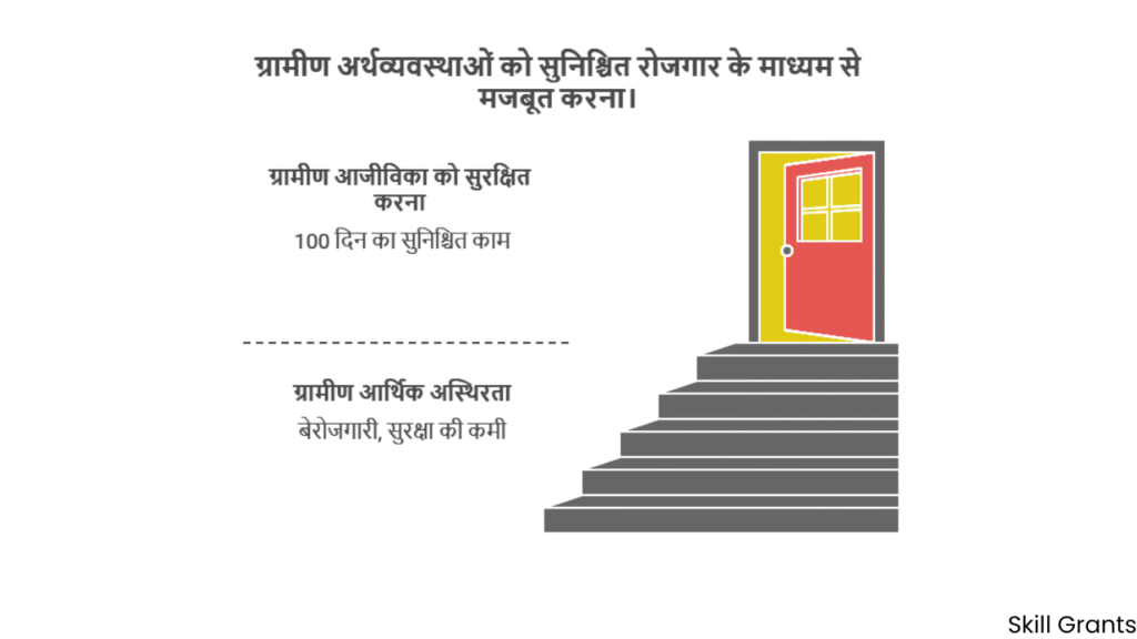 MGNREGA 2025