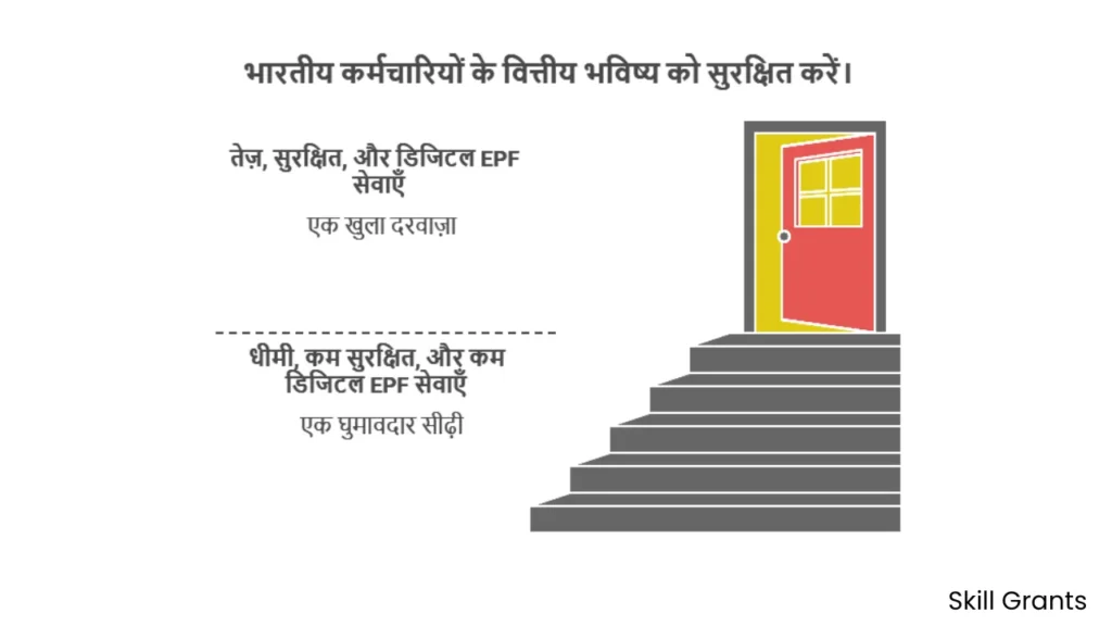EPFO 3.0