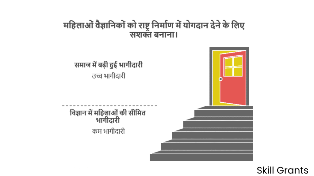 Women Scientist Scheme – A