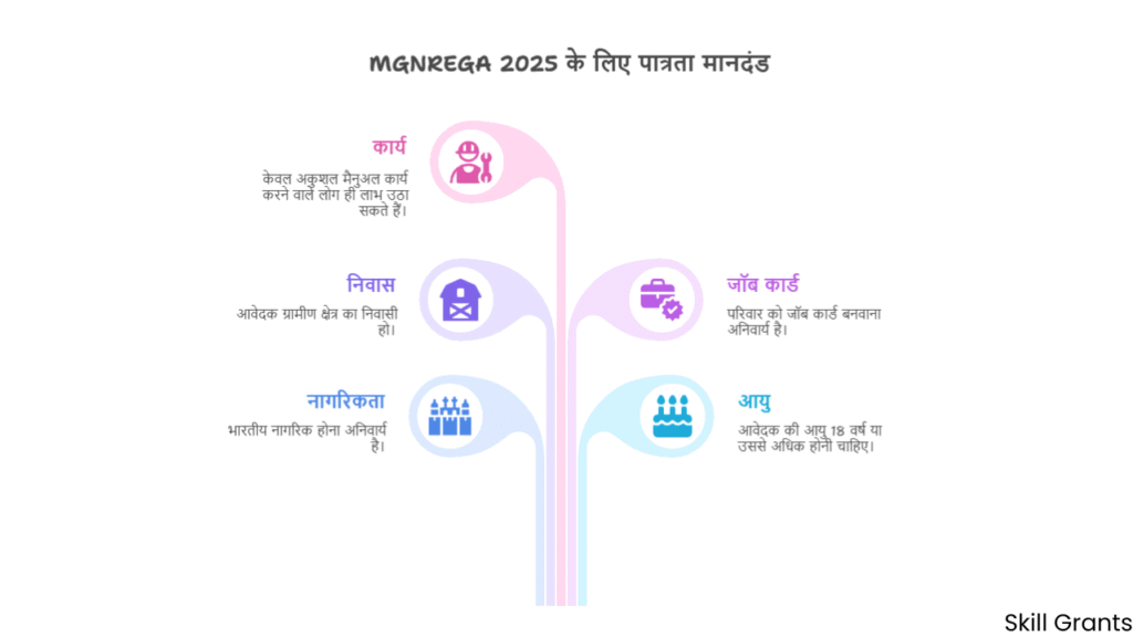 MGNREGA 2025