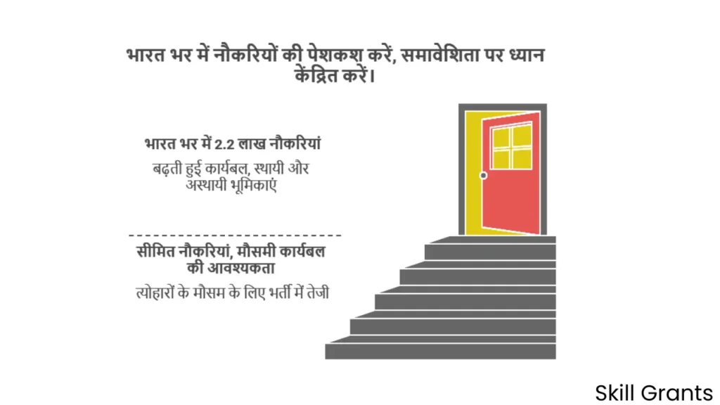 Flipkart Mega Hiring