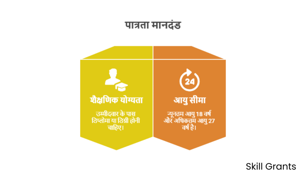 Bihar AEDO Recruitment