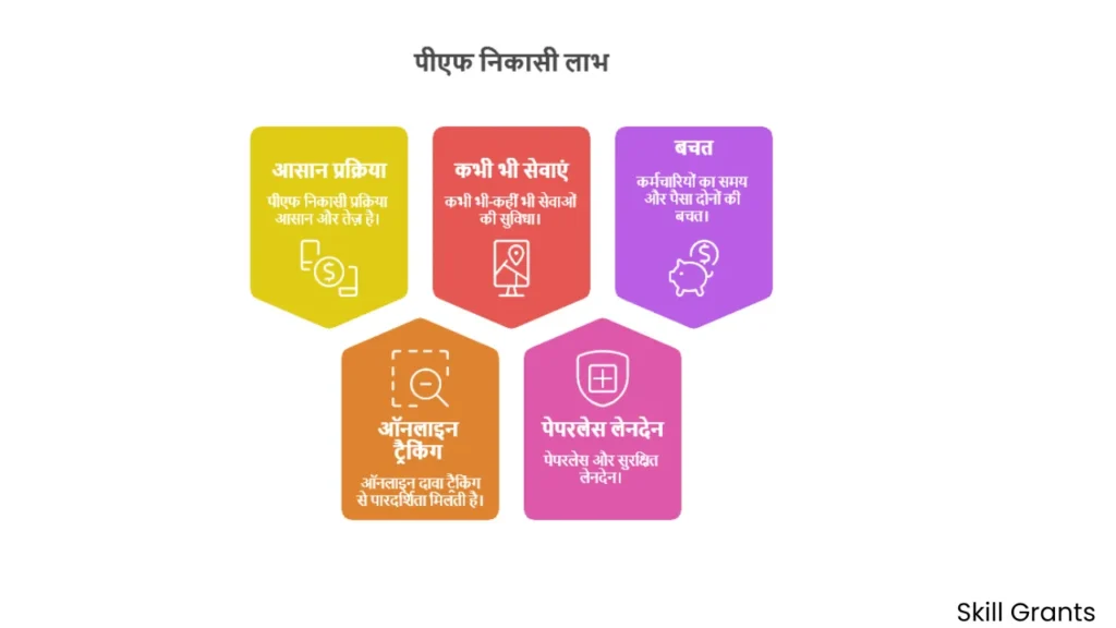 EPFO 3.0