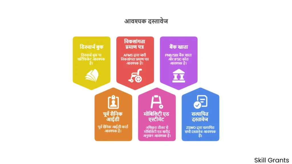 AFFDF Financial Assistance for Disabled
