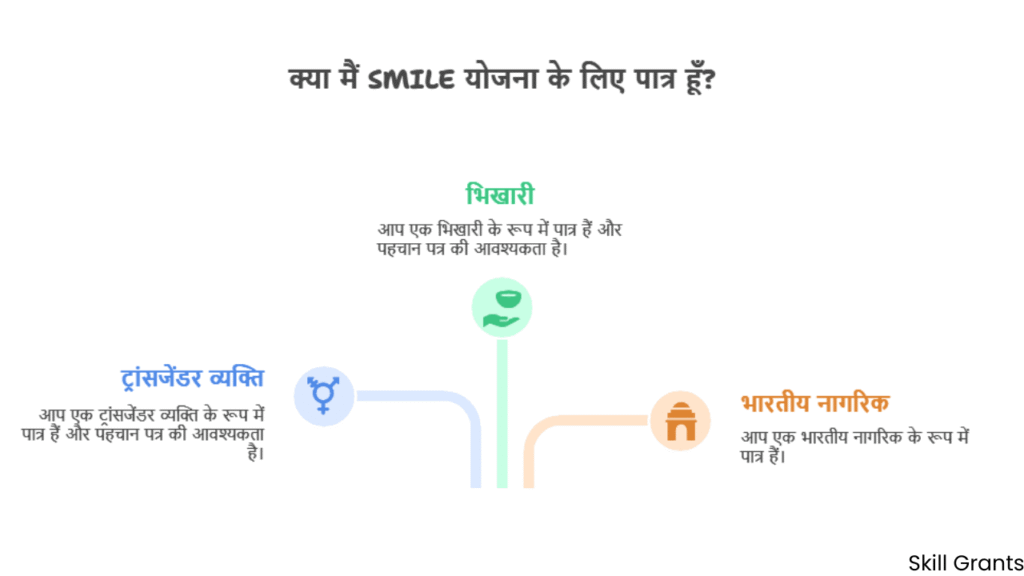 SMILE Scheme for Transgender Welfare