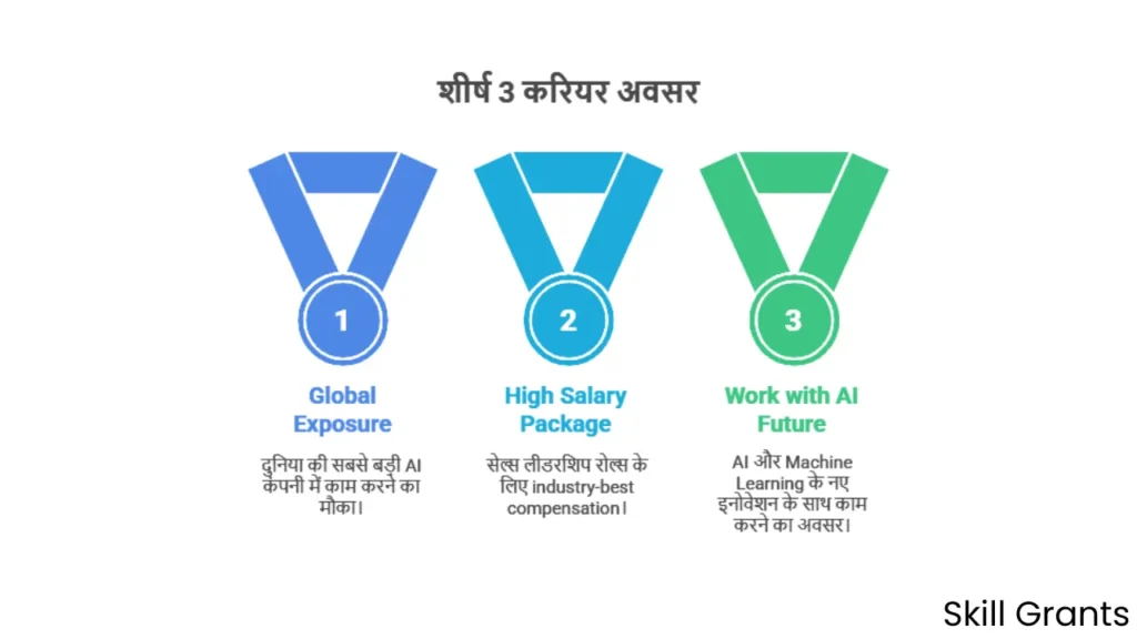 Open AI Jobs in India