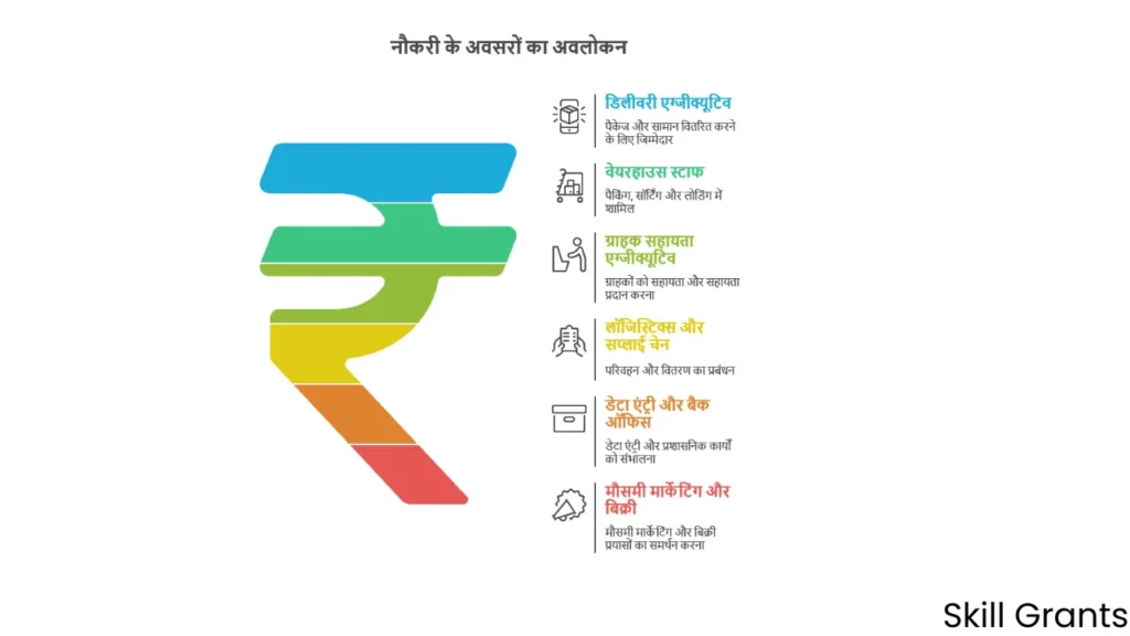 Flipkart Mega Hiring