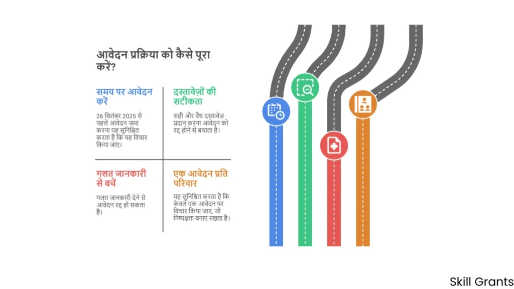 DDA Premium Housing Scheme
