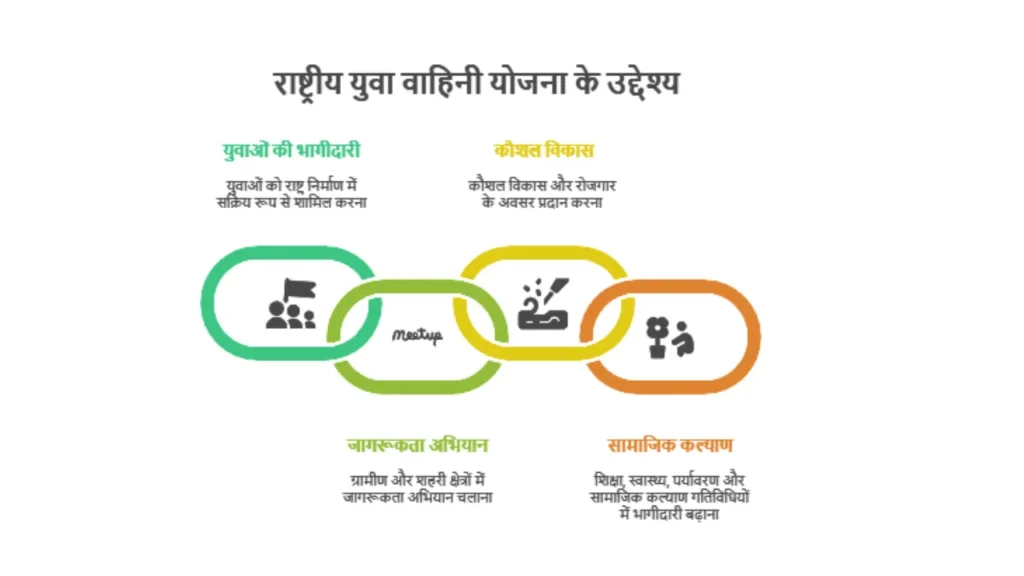 National Youth Corps Scheme