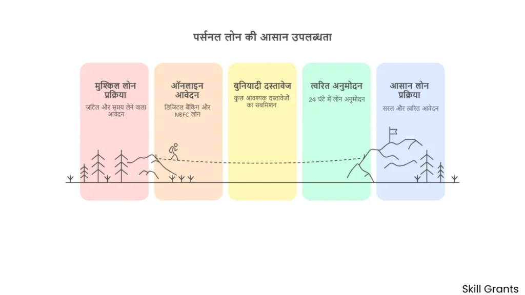 DDA Premium Housing Scheme