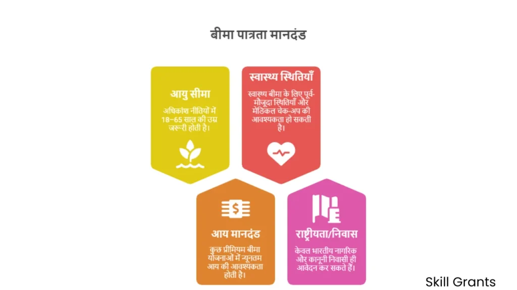 Best Insurance in India