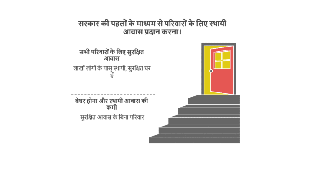 Pradhan Mantri Awas Yojana 2025