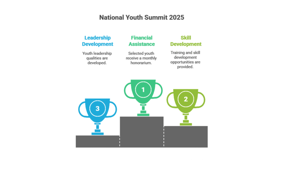 National Youth Corps Scheme