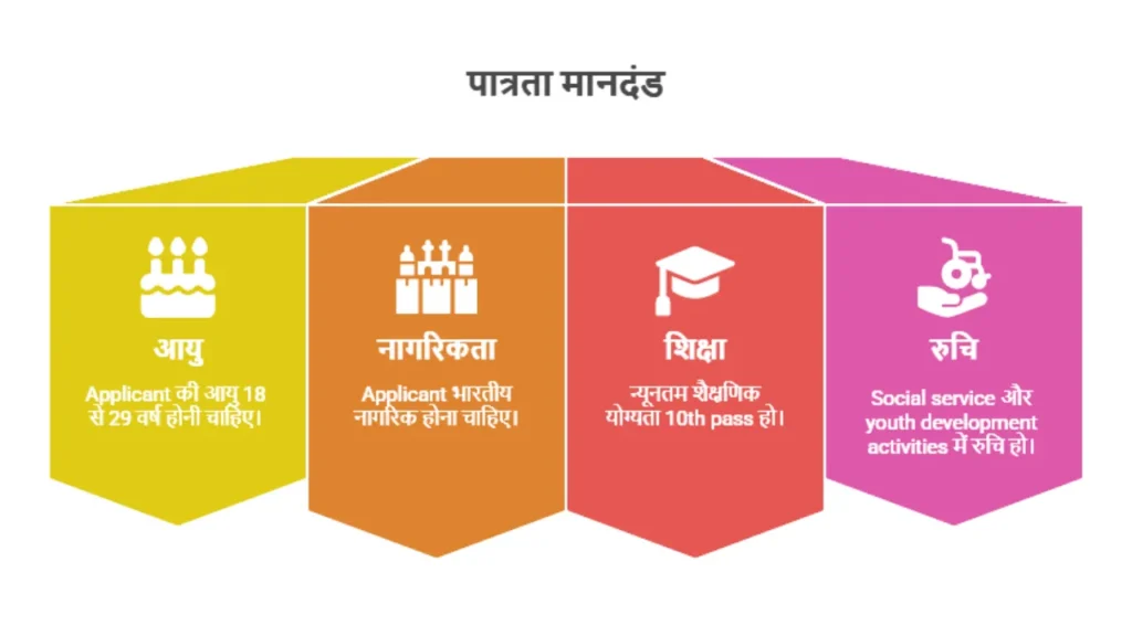 National Youth Corps Scheme