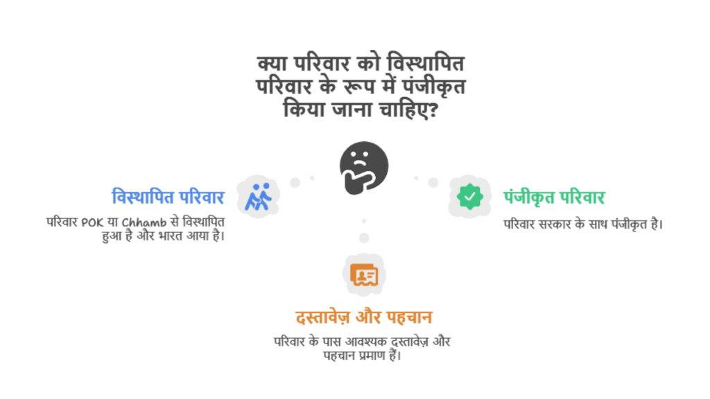 PM Vikas Package