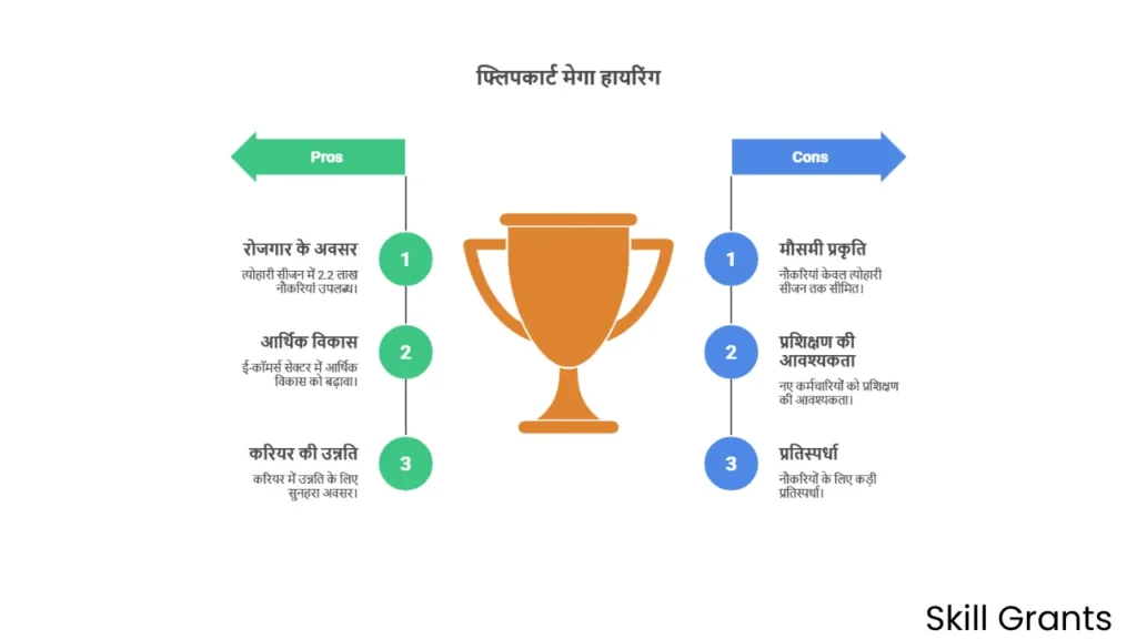 Flipkart Mega Hiring