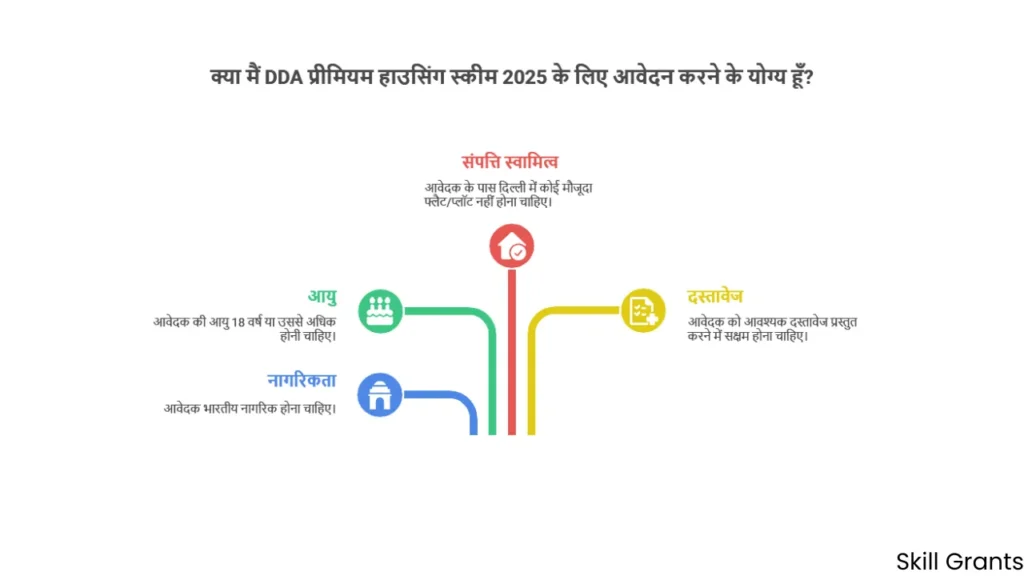 DDA Premium Housing Scheme