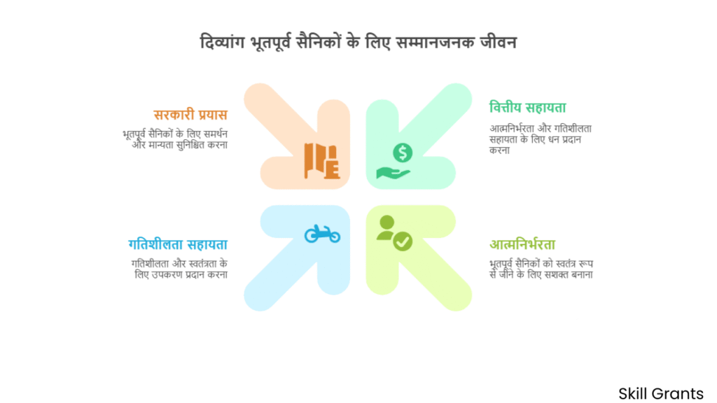 AFFDF Financial Assistance for Disabled