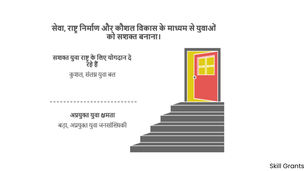 National Youth Corps Scheme