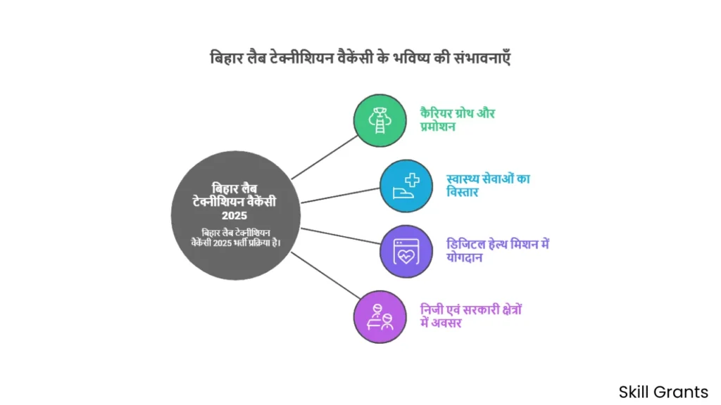 Bihar Lab Technician Vacancy