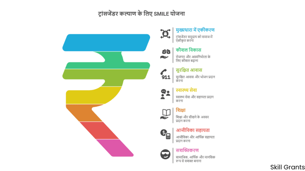 SMILE Scheme for Transgender Welfare