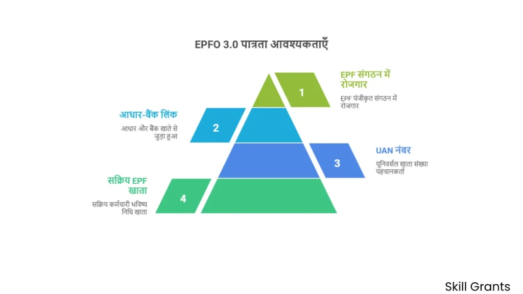 EPFO 3.0