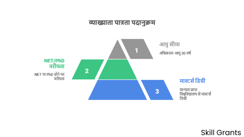 UPSC Recruitment