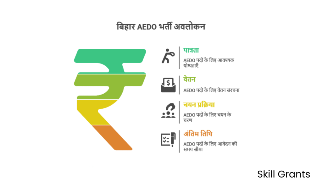 Bihar AEDO Recruitment