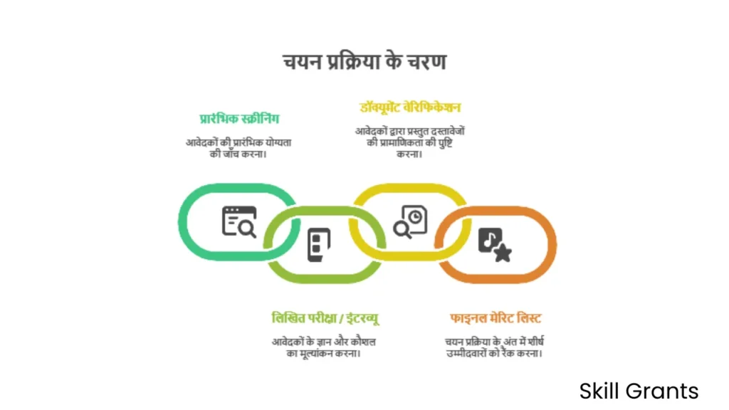 Bihar AEDO Recruitment