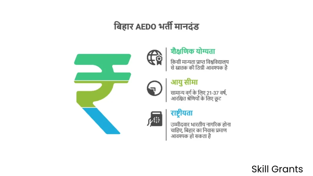 Bihar AEDO Recruitment
