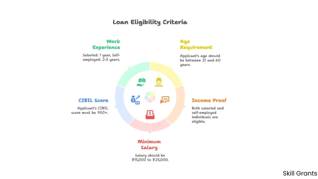 Personal Loan