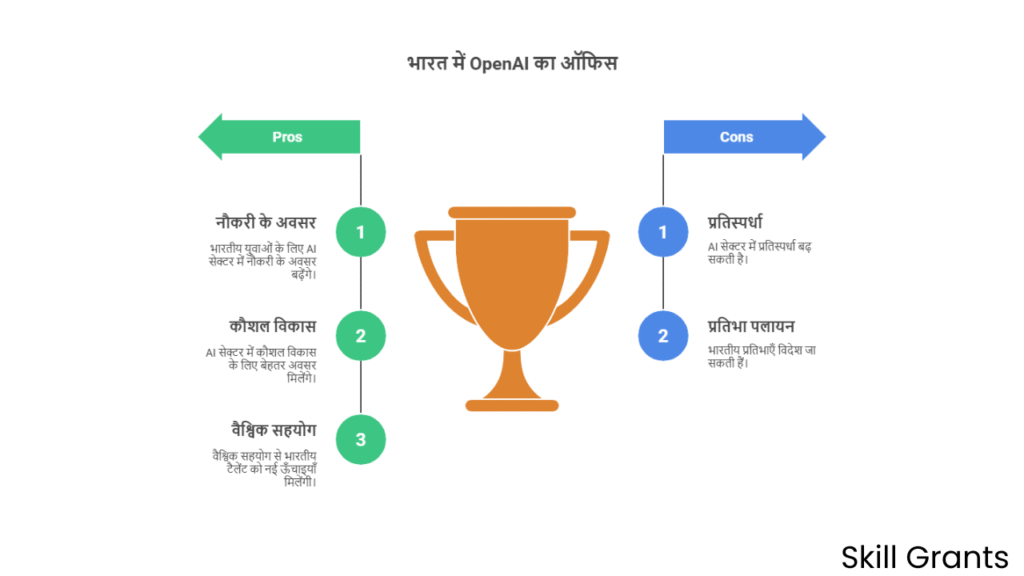 Open AI Jobs in India