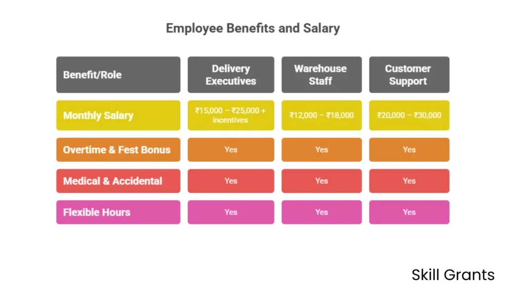 Flipkart Mega Hiring