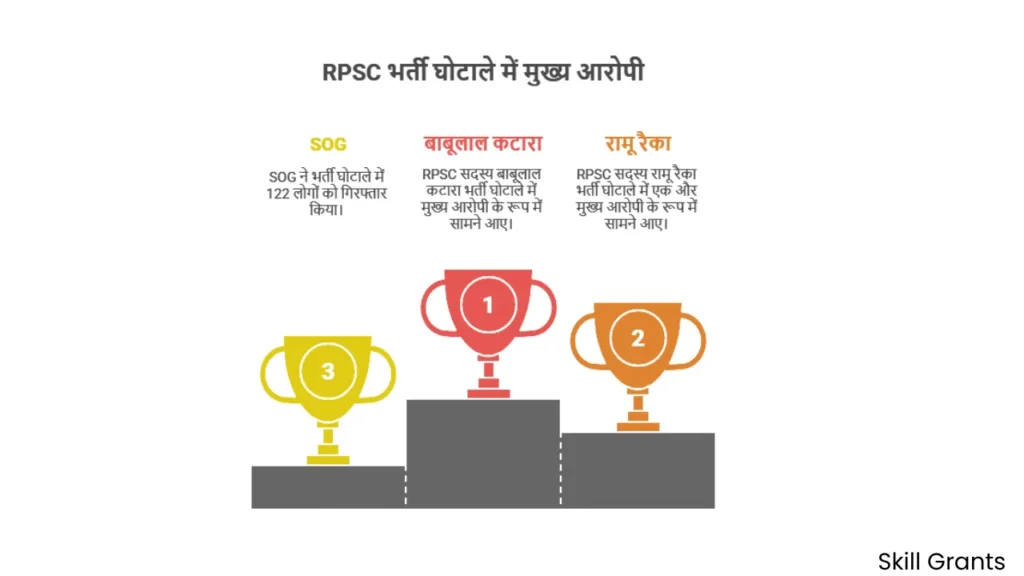 Rajasthan SI Recruitment