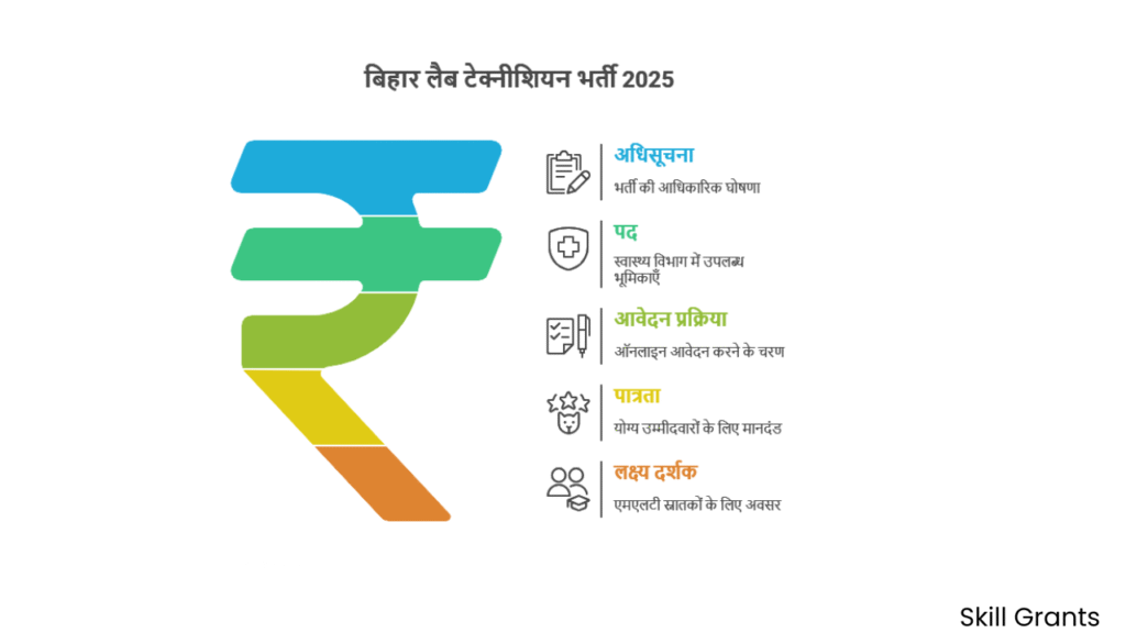 Bihar Lab Technician Vacancy