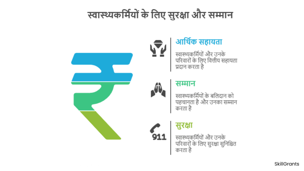 PMGKP Insurance Scheme 