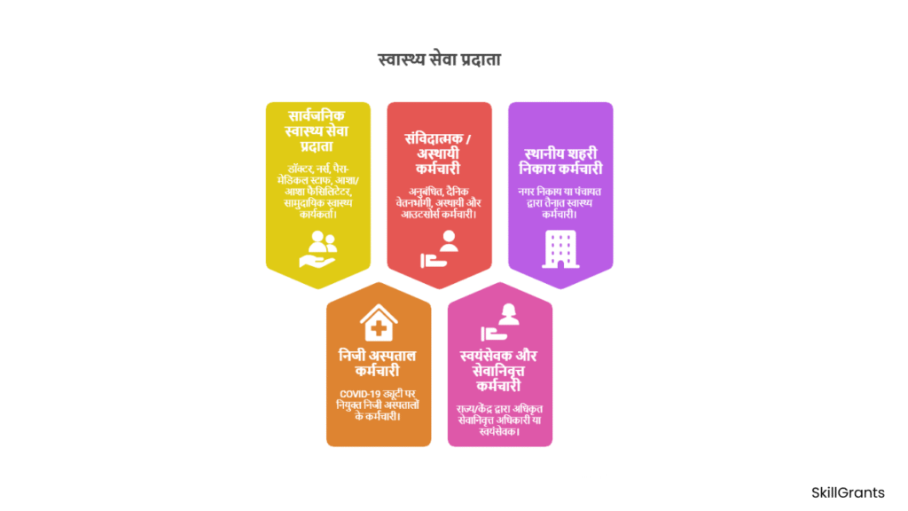 
“PMGKP Insurance Scheme