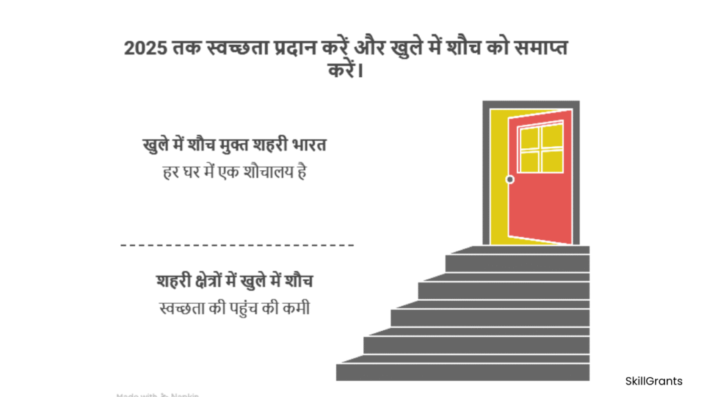 Swachh Bharat Mission Urban 2.0 Toilet Scheme