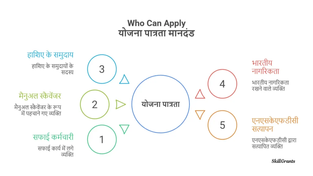 Swachhta Udyami Yojana
