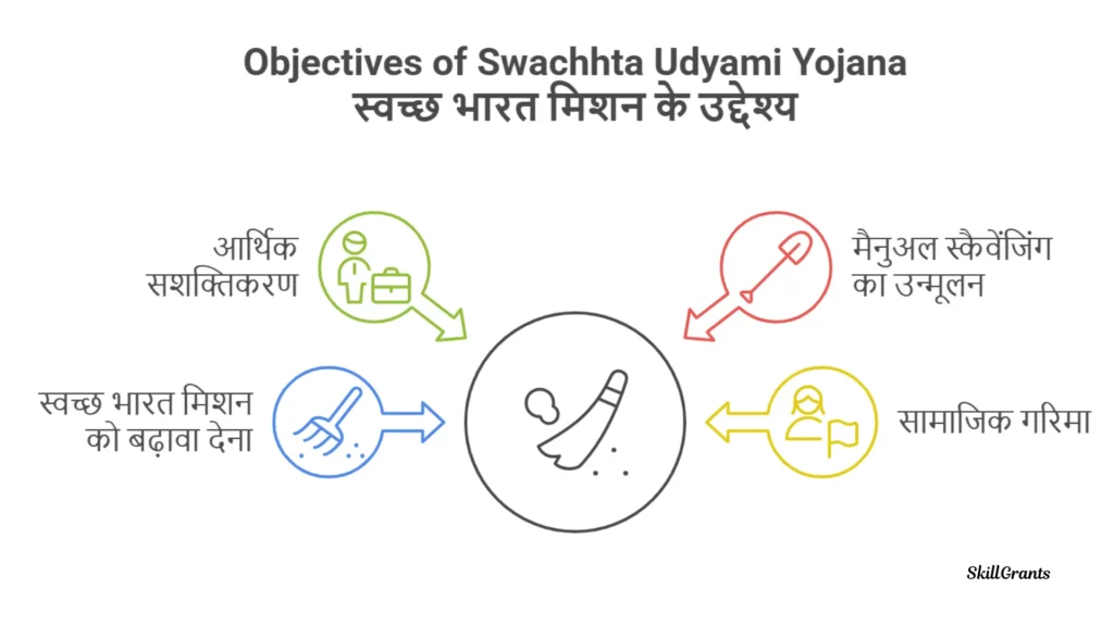 Swachhta Udyami Yojana