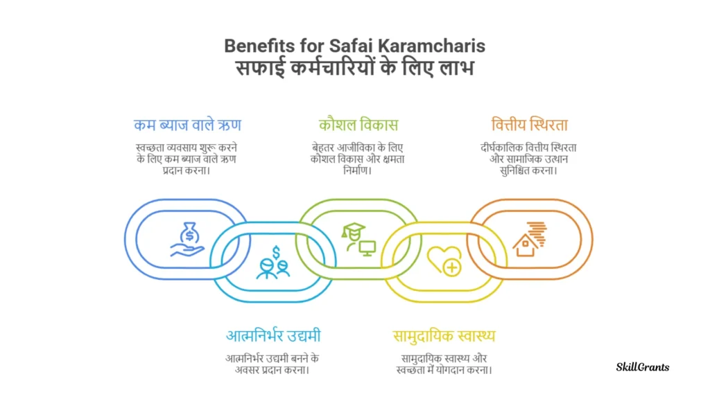 Swachhta Udyami Yojana