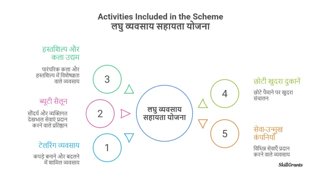 Swarnima Scheme for Women