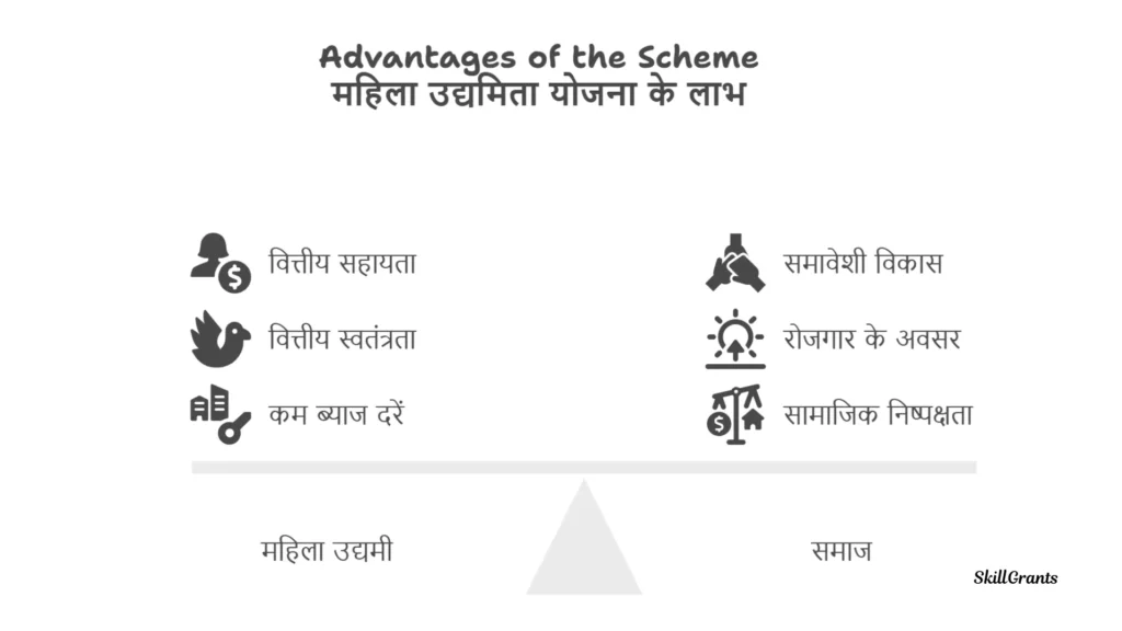 Swarnima Scheme for Women