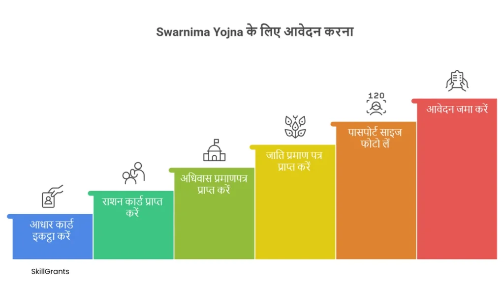 Swarnima Yojna