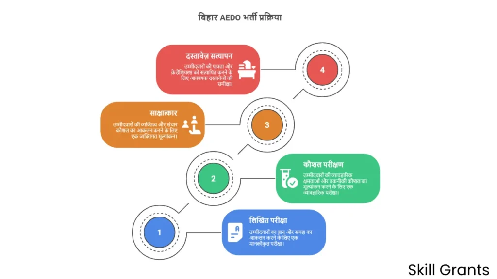 Bihar AEDO Recruitment