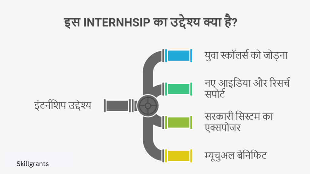 TEC Internship Scheme 2025 पाएं ₹15,000 with Certificate