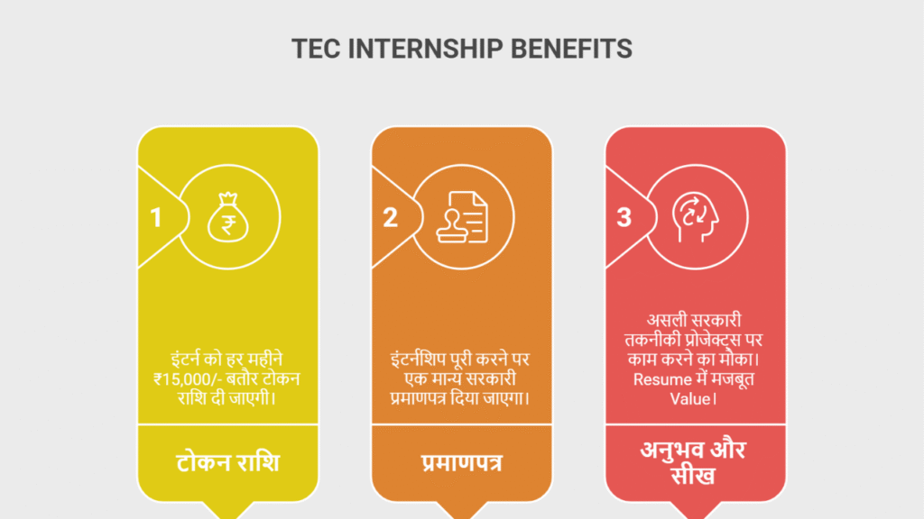 TEC Internship Scheme 2025 पाएं ₹15,000 with Certificate - Benefits