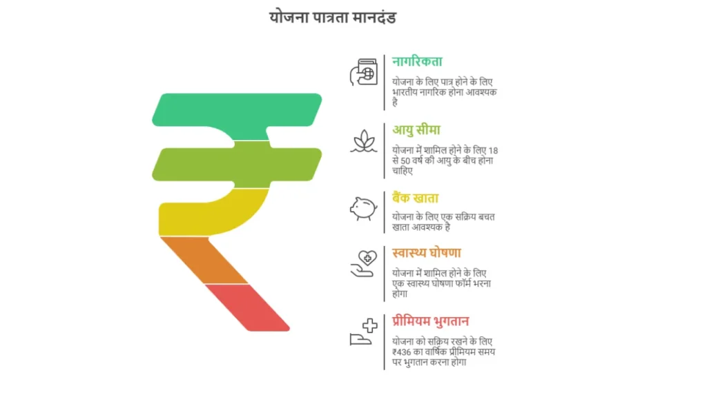 Pradhan Mantri Jeevan Jyoti Bima Yojana (PMJJBY)