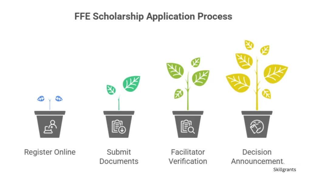Talent scholarships
